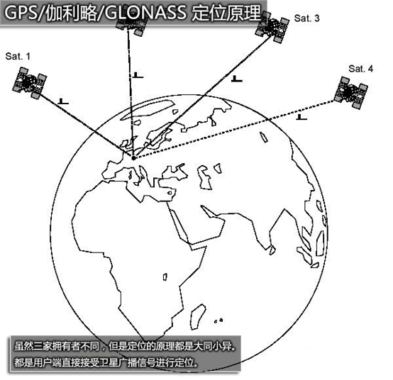 军用高斯坐标gps_高斯GP_gps 高斯