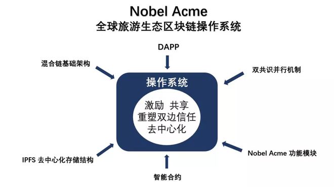 账到实物实物到账_imtoken多久到账_账到表