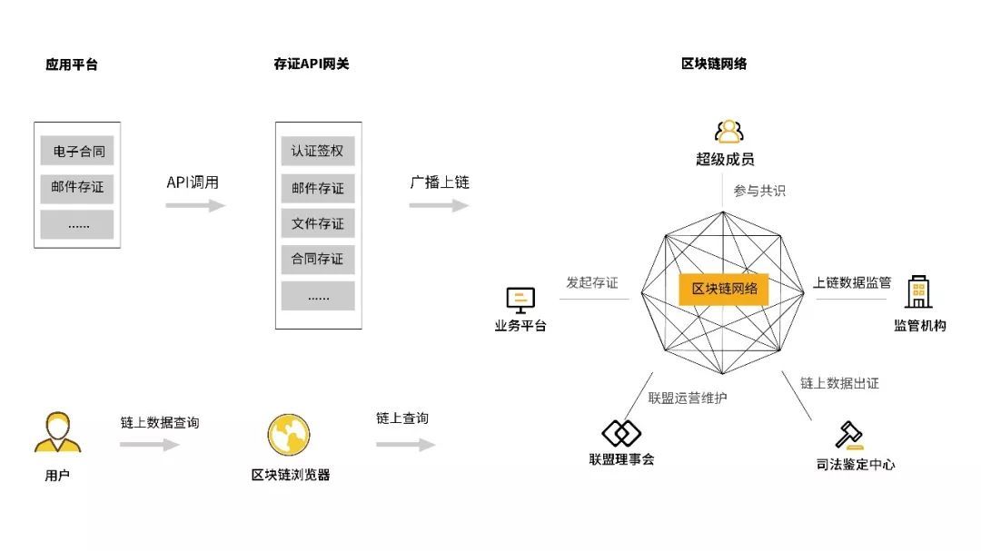 imtoken跨链转账_imtoken跨链_mdex跨链转账