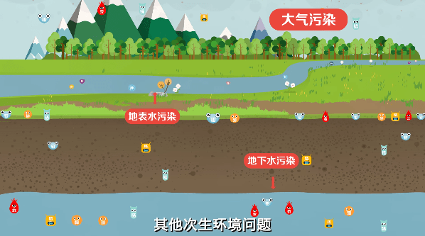 英语pollution怎么读_英语pollution作文_pollution 英语