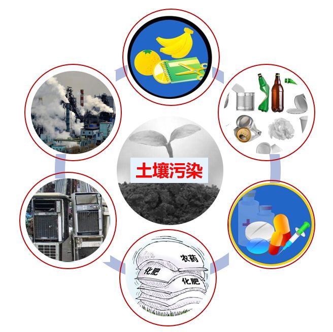 pollution 英语_英语pollution作文_英语pollution怎么读