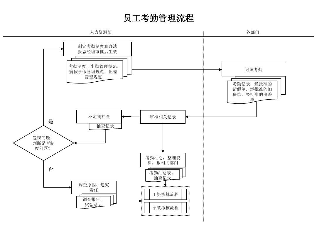 考勤管理系统怎么用_zk考勤管理系统标准版_考勤管理系统界面