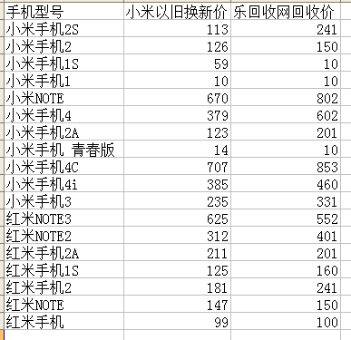 小米恢复照片文件手机怎么恢复_小米恢复照片_小米手机照片文件恢复