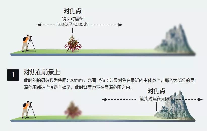 深度合成_景深合成有什么用_nuke景深层怎么合成