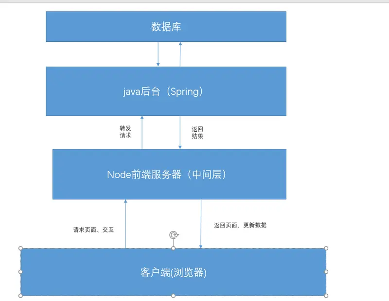 手册开发工程师有前途吗_shopnc b2b2c开发手册_开发手册模板