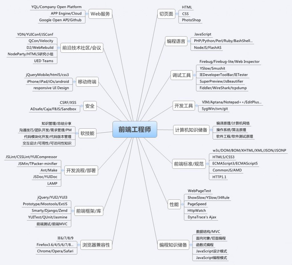 手册开发工程师有前途吗_开发手册模板_shopnc b2b2c开发手册