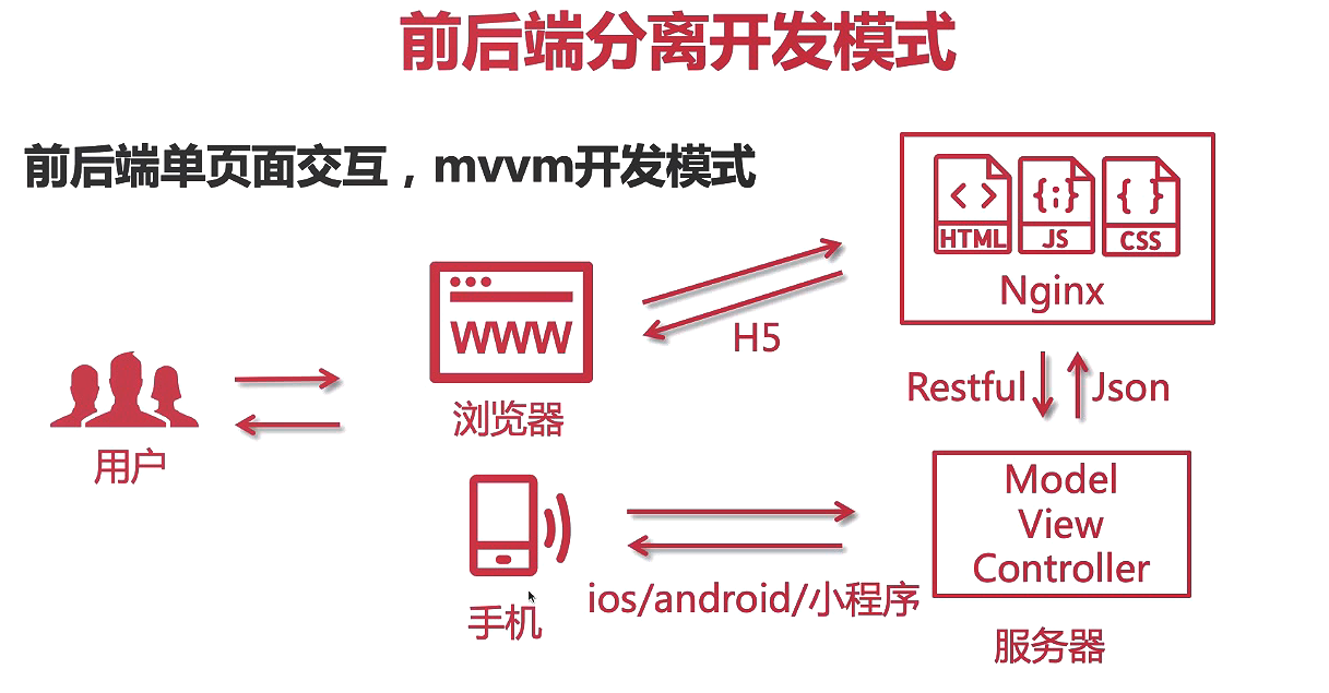 shopnc b2b2c开发手册_手册开发工程师有前途吗_开发手册模板