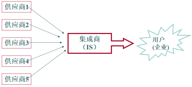 金蝶标准版10.0注册机_金蝶标准版注册机怎么安装_金蝶注册机怎么使用啊