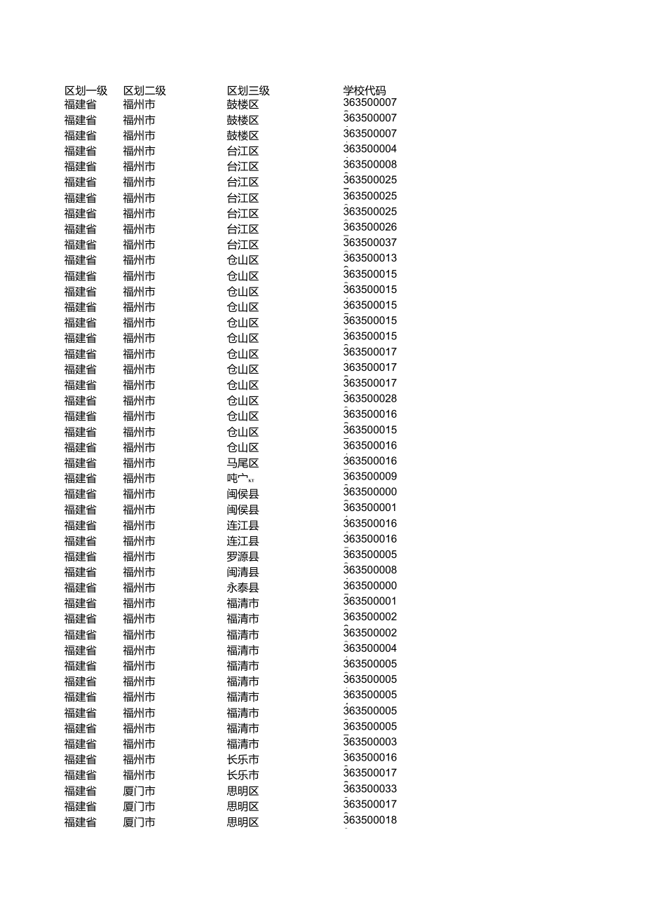 中等职业学校代码查询_中等查询代码职业学校怎么填_中等学校代码查询网