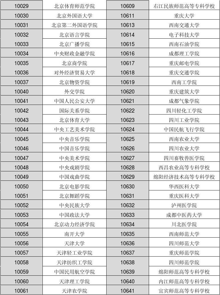 中等职业学校代码查询_中等学校代码查询网_中等查询代码职业学校怎么填