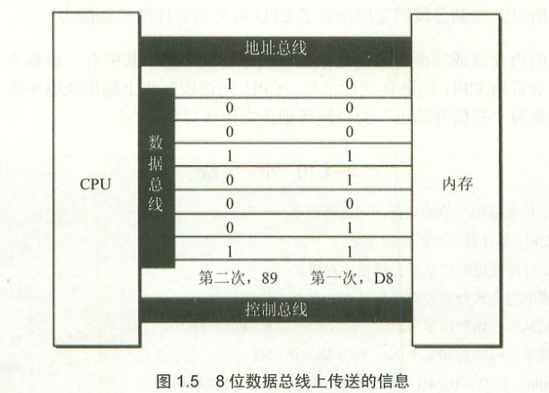 cpu地址总线宽度与寻址能力_计算机地址总线怎么求_cpu地址总线怎么计算的