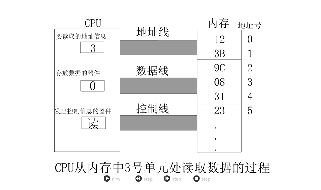 cpu地址总线宽度与寻址能力_计算机地址总线怎么求_cpu地址总线怎么计算的