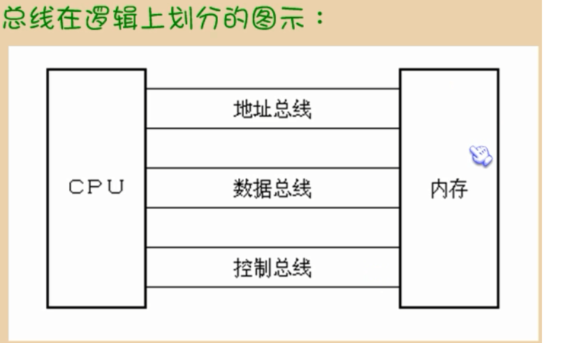 cpu地址总线宽度与寻址能力_cpu地址总线怎么计算的_计算机地址总线怎么求