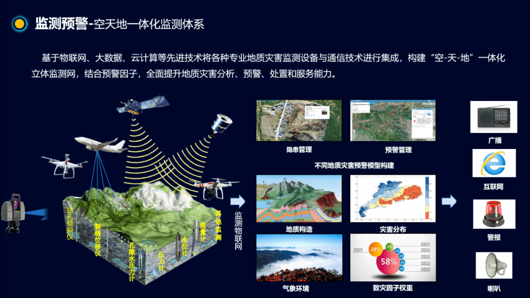 地理3s技术_地理技术有哪些_地理技术生物组合可选专业