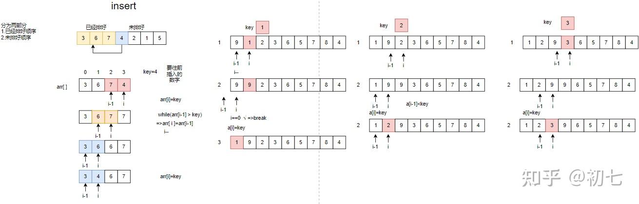 冒泡排序php_数组与循环语句的冒泡排序法_php冒泡排序循环含义