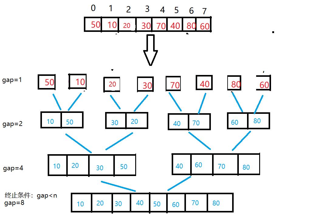 php冒泡排序循环含义_数组与循环语句的冒泡排序法_冒泡排序php