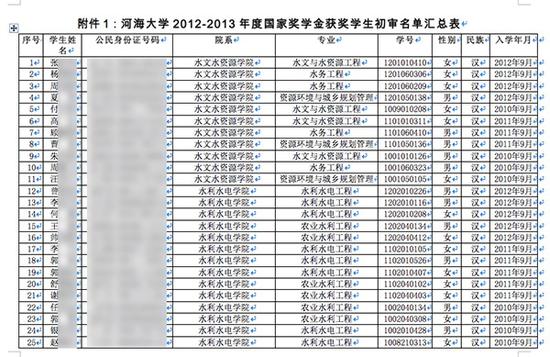 姓名 身份证号码_姓名证件号码_身份证姓名身份证号码