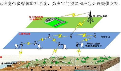 尺度分割方法_分割尺度定义_ecognition多尺度分割