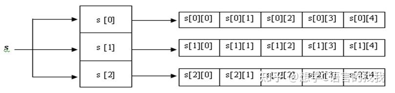 数组初始二维化进行什么操作_对二维数组进行初始化_二维数组初始化语句