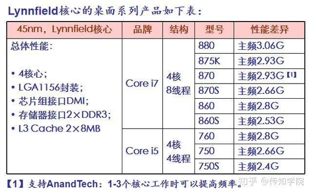 处理器具体用处_windows处理器有哪些_处理器包含