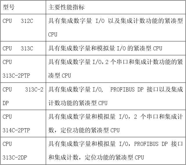 处理器具体用处_处理器包含_windows处理器有哪些