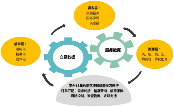 使用时间_如何使用imtoken2.0_使用的英文