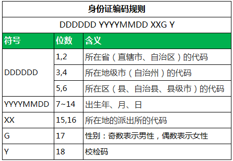 身份证省份号码_身份证号 省份_身份证省份编号对照表