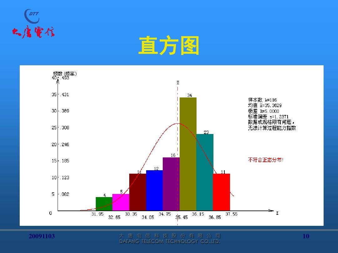 直方图匹配法_直方图匹配步骤_匹配步骤直方图怎么画