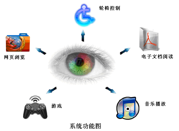 超级解霸多媒体操作系统_超级解霸多媒体操作系统_超级解霸多媒体操作系统