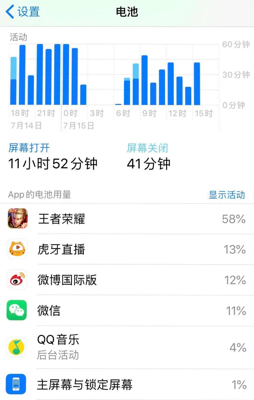 oppo耗电统计_oppo手机耗电量怎么看_oppo耗电情况怎么查