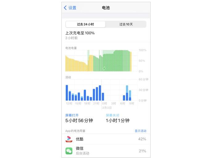 oppo手机耗电量怎么看_oppo耗电情况怎么查_oppo耗电统计