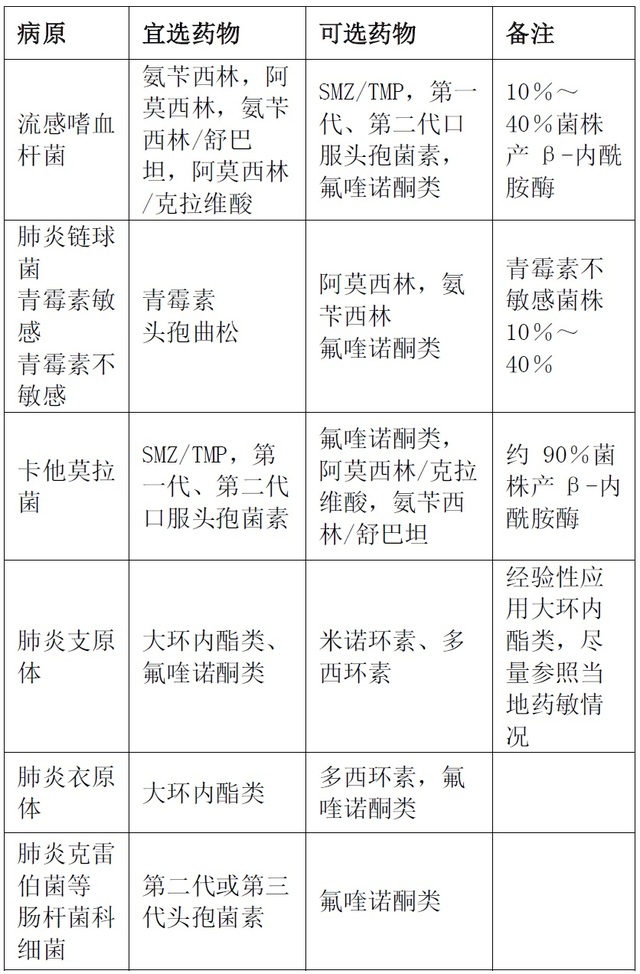 小儿肺炎治疗周期疗程多长时间_儿童肺炎的治疗时间_儿童肺炎疗程