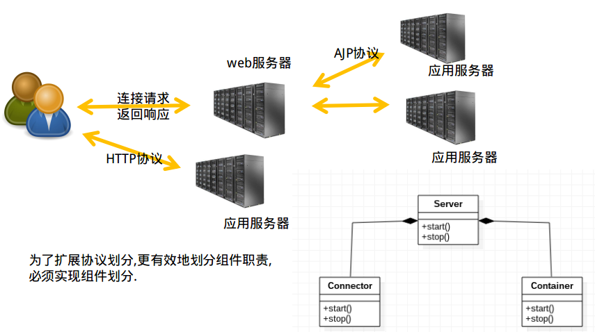 原理图_oracle rac原理_原理的拼音