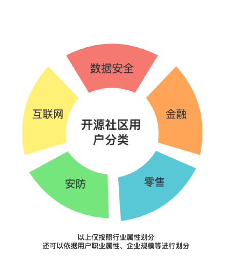 开源是什么意思计算机_imtoken是开源的吗_开源是哪个省的