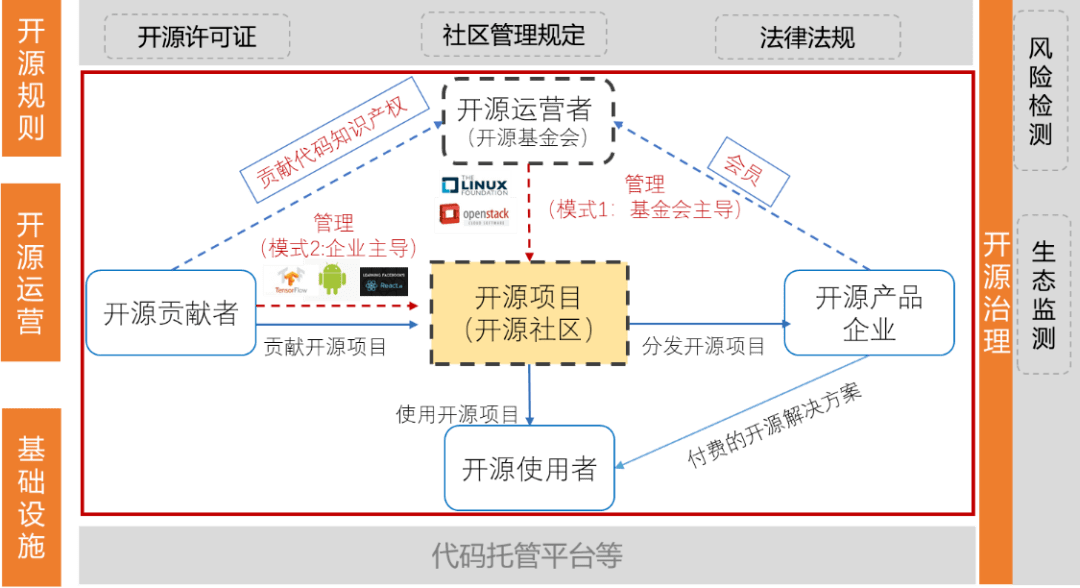 imtoken是开源的吗_开源是什么意思计算机_开源是哪个省的
