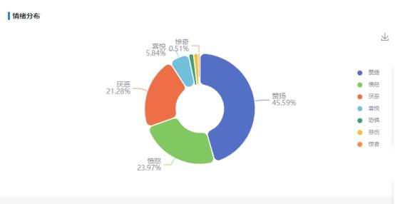 互联网舆情综合业务平台_联网舆情综合业务平台有哪些_网络舆情联动