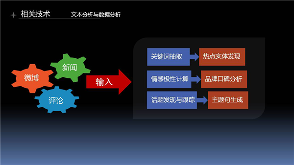 互联网舆情综合业务平台_联网舆情综合业务平台有哪些_网络舆情联动