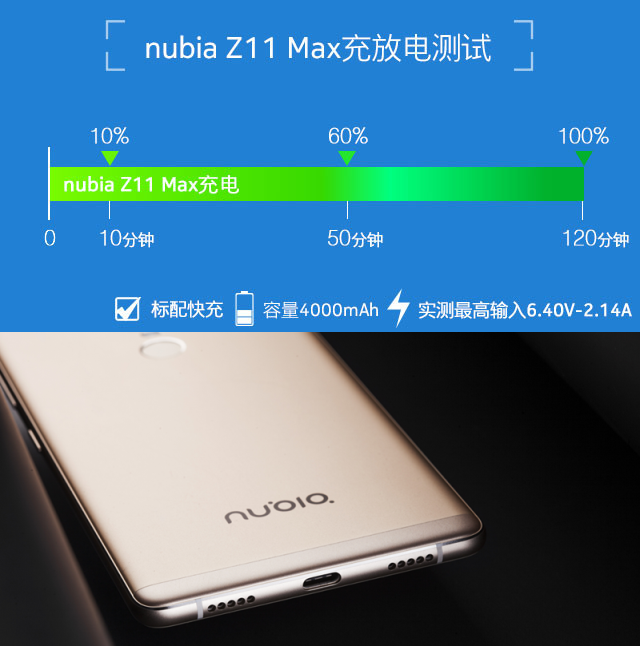 关机充电速度_nexus7充电慢解决方法_nexus7充电速度和rom有关吗