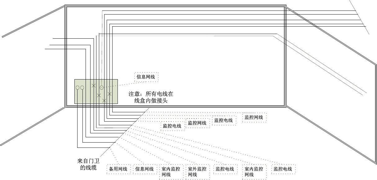 厂房监控布线图_厂房监控布线图怎么画_厂房监控布线图解