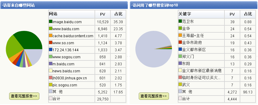 网站打开慢是什么原因_网站打开时显示不是私密连接_imtoken网站打不开