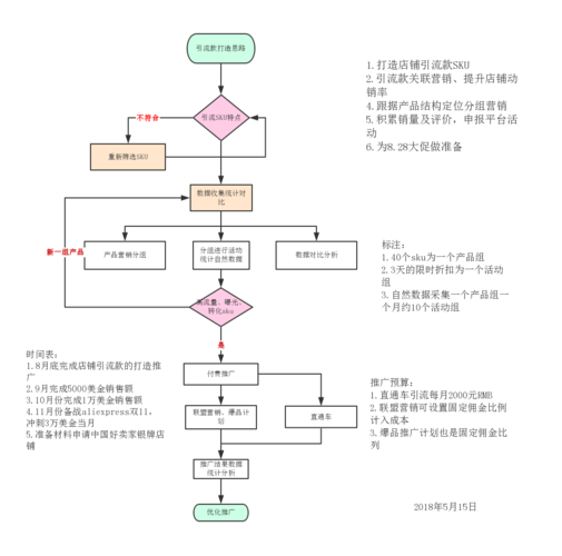 网店主机配置_网店主机为什么便宜_shopex网店主机