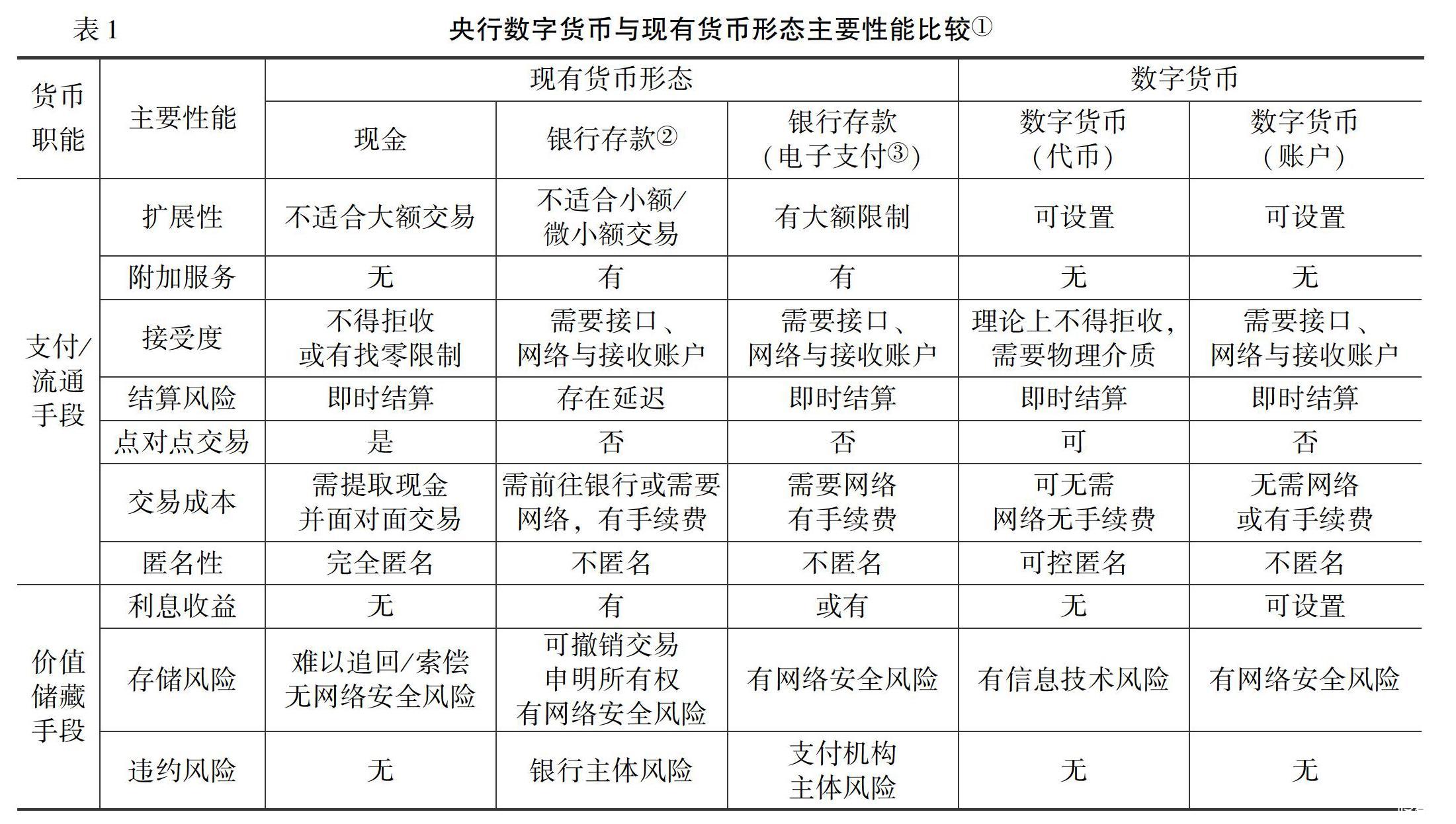 币充错了怎么办_买币的钱包_tp钱包买币错误