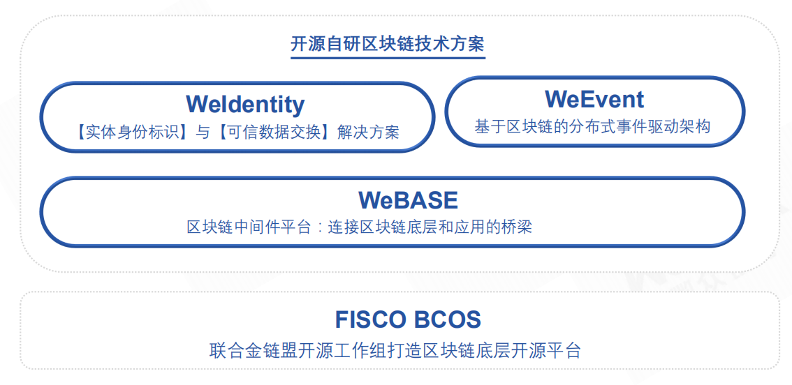 开源是哪个省的_开源是什么意思计算机_imtoken是开源的吗