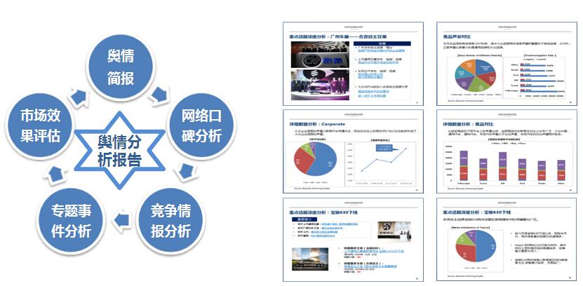互联网舆情监控分析系统的研究与实现刘德鹏_网络舆情监控分析系统_互联网舆情监控