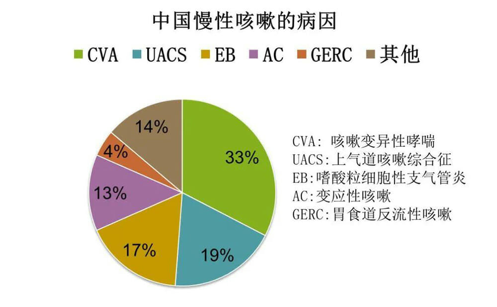 工作强度大,哮喘会范吗_哮喘提示病情严重_哮喘病情加重的表现