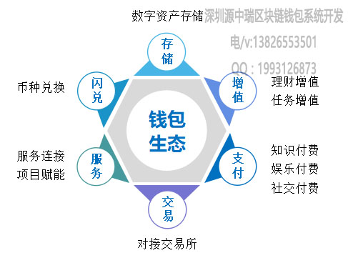 发行公司是什么意思_imtoken是什么公司发行的_发行公司是啥