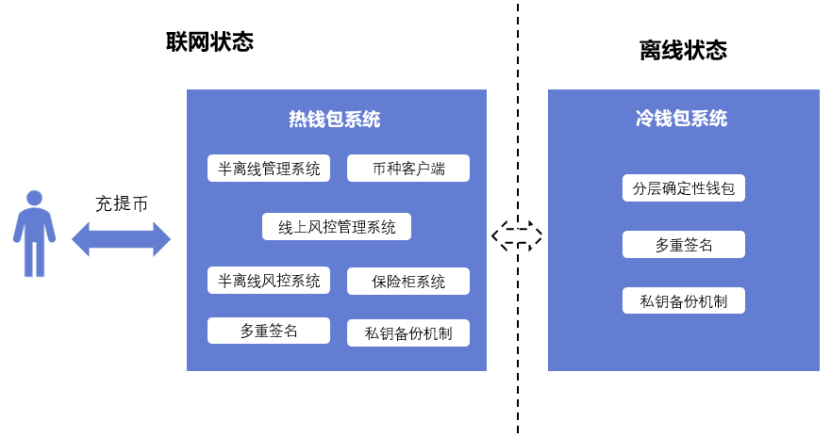 tp钱包登陆_tp钱包退出登录_钱包登陆怎么退出呢
