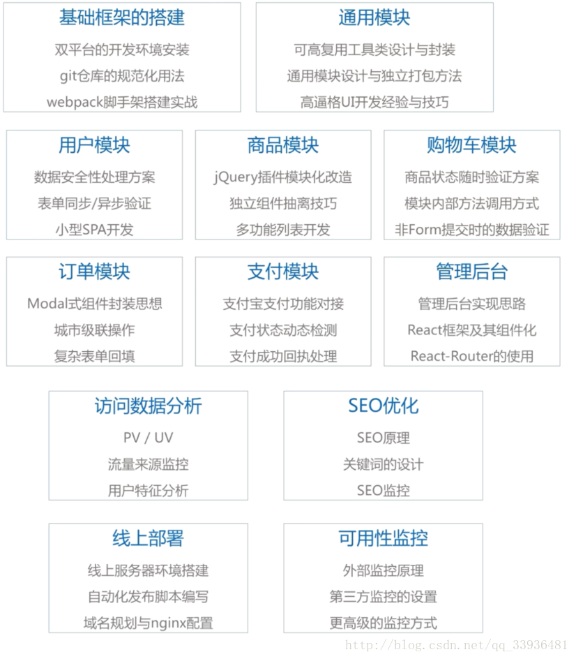 源码资本_shopnum1 源码_源码编程器