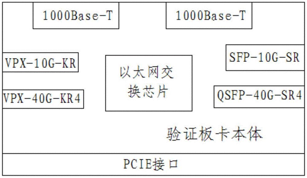 交换芯片原理工作过程_交换芯片原理工作图_交换芯片工作原理