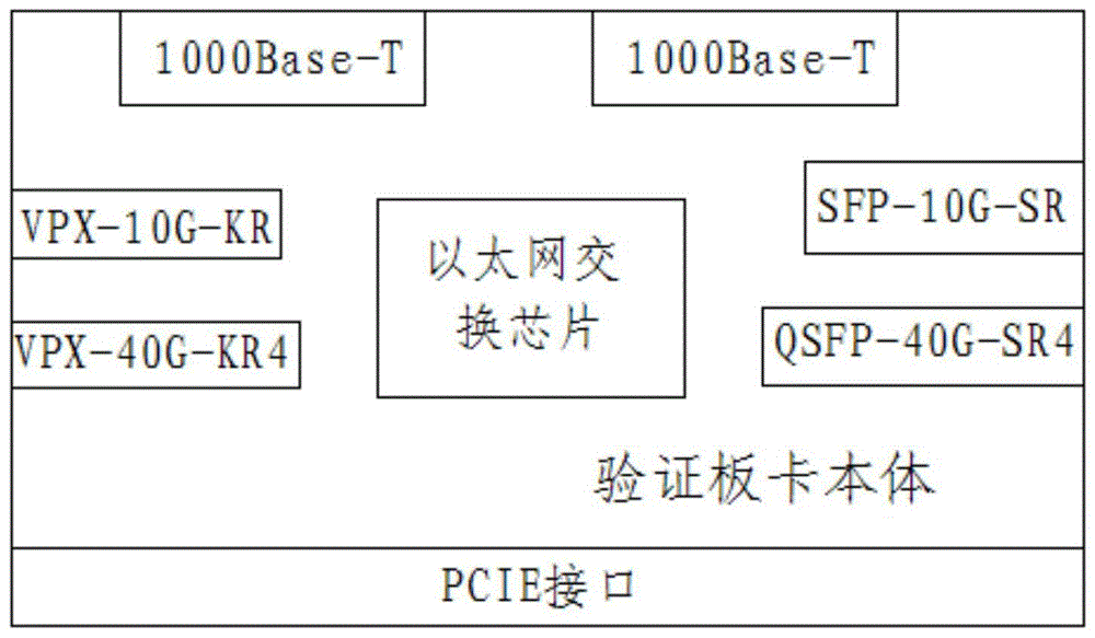 交换芯片工作原理_交换芯片原理工作过程_交换芯片原理工作图